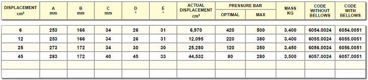 PMD 6-12-25-45 dna-byB-s(D).PNG