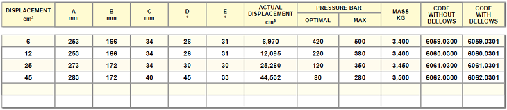 pmdvb_6-12-25-45_cc_ca_s(D).PNG