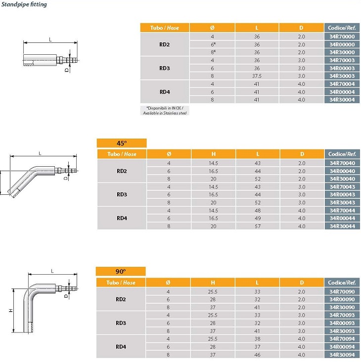 _ 02_micro_hose_and_fittings-13.jpg