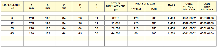 pmdvb_6-12-25-45_cc_ca_byb-s(D).PNG