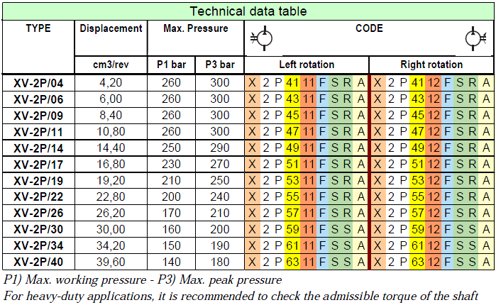 FSRA(XP210).PNG